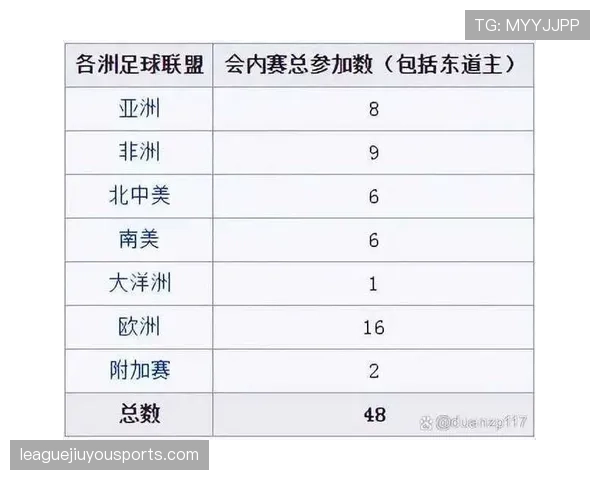 2026世界杯官方积分排序怎么算